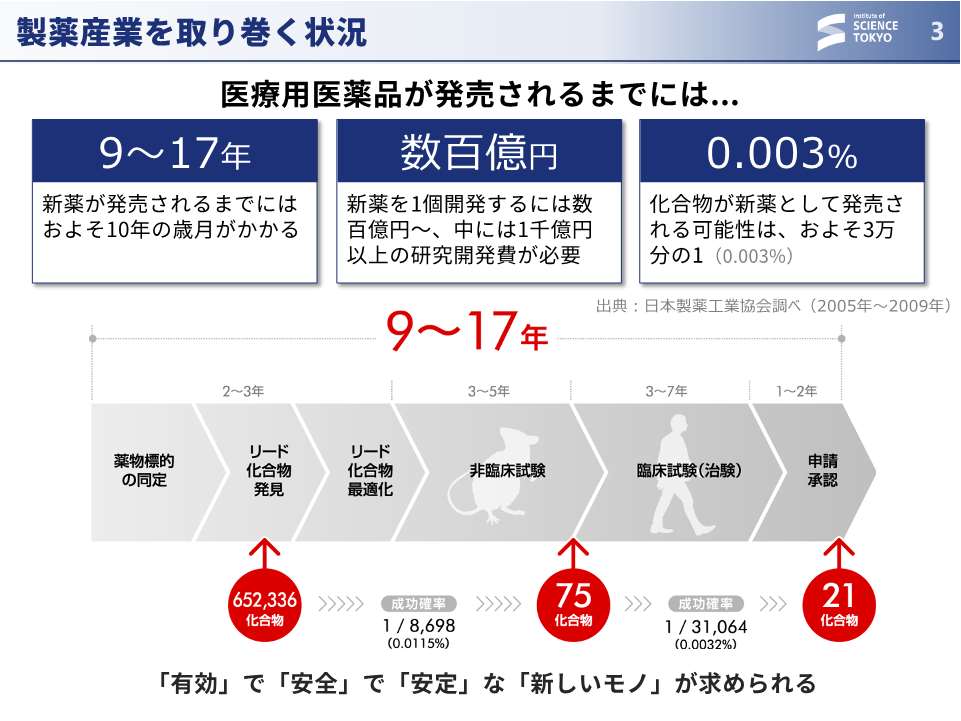 大上氏の話題提供スライド3枚目